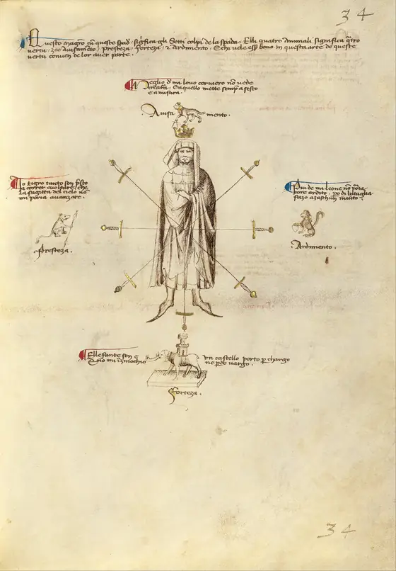 Page of the Getty manuscript of Fior di Battaglia: a master surrounded by seven swords and four animals